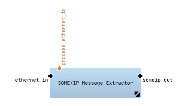 someip_message_extractor.jpg